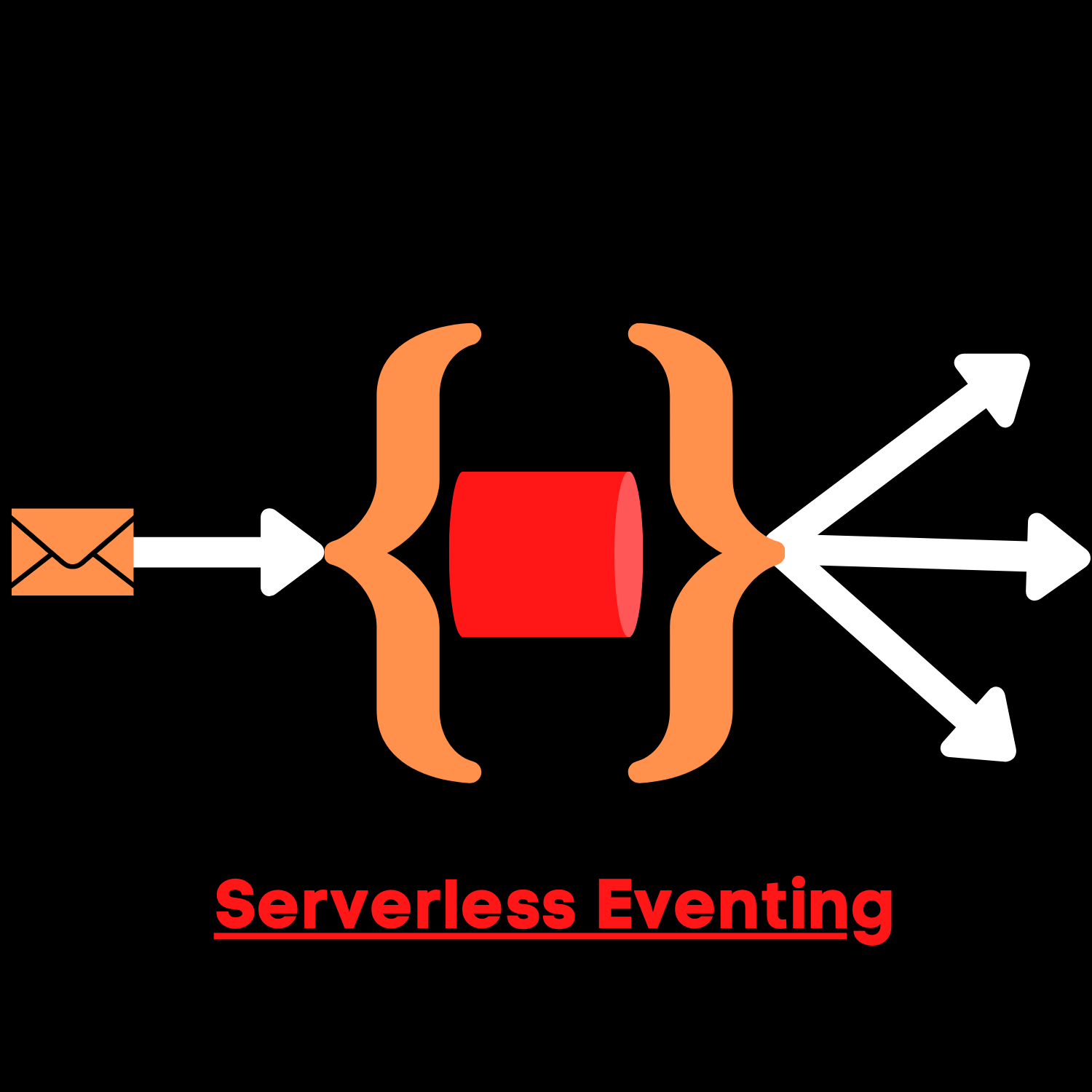 Serverless-Eventing-1.png
